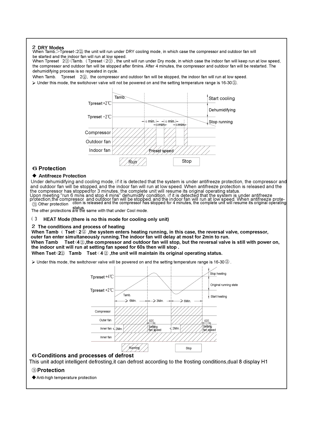 Sinclair ASH-09AK, ASH-13AK service manual RunStop 