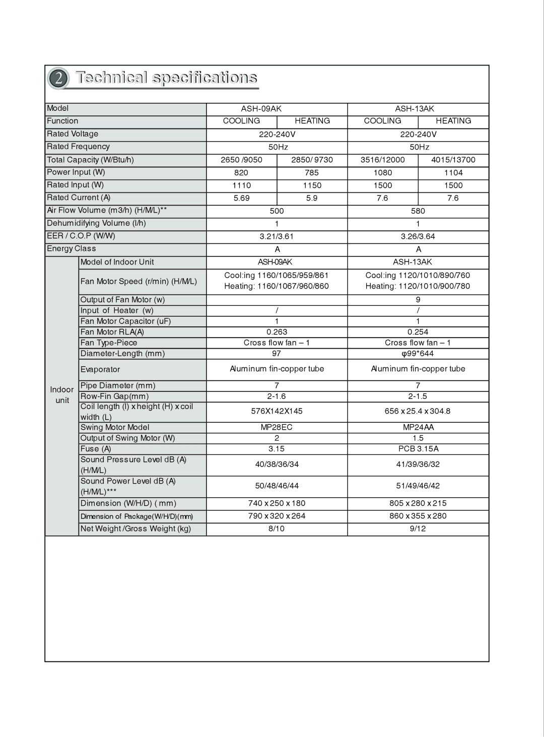 Sinclair ASH-13AK, ASH-09AK service manual Technical specifications 