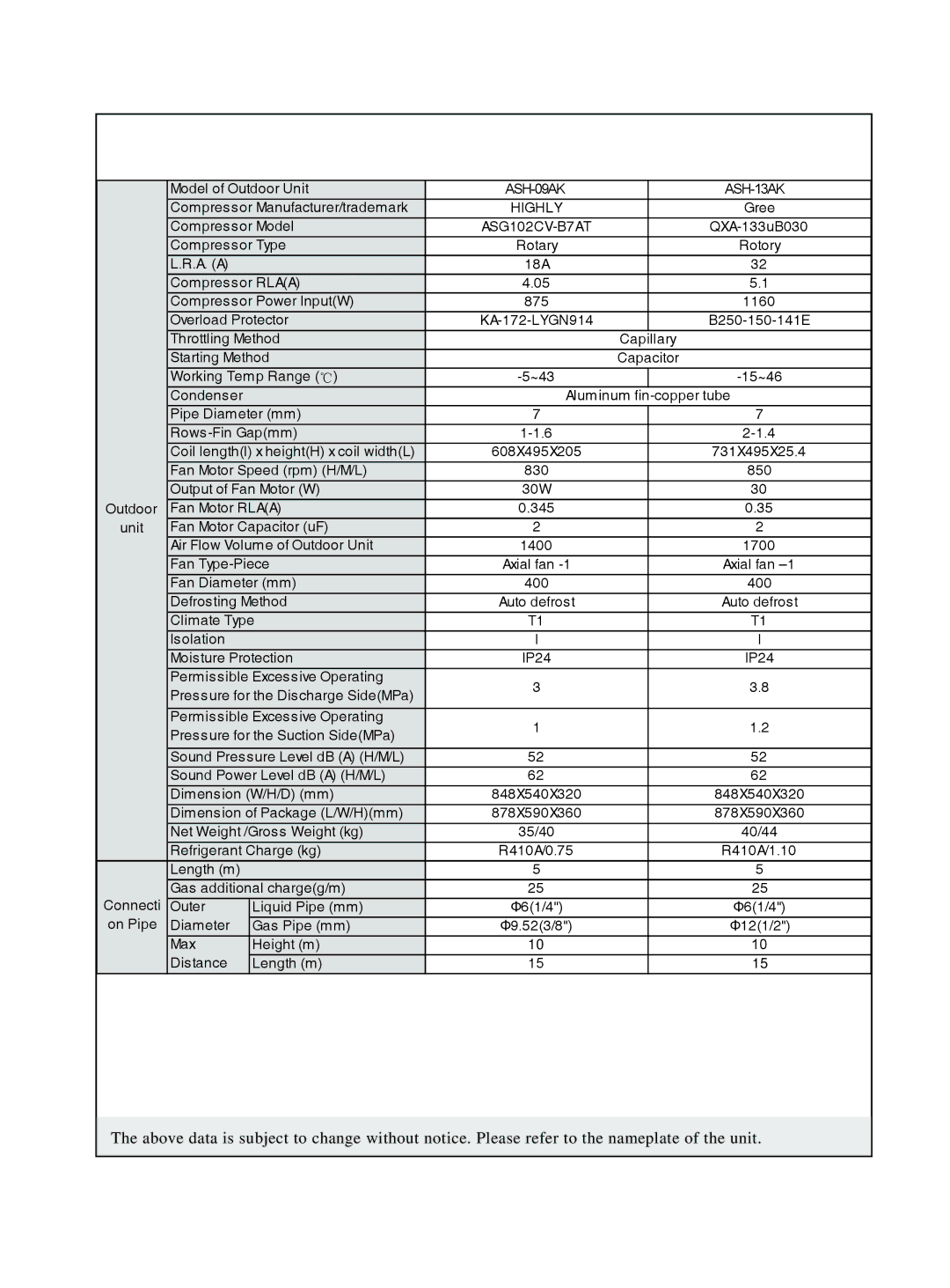 Sinclair ASH-09AK, ASH-13AK service manual Highly 