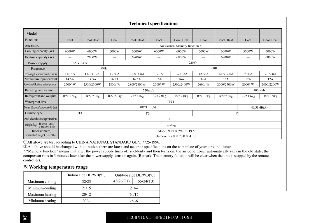 Sinclair ASH-24CN owner manual Working temperature range 