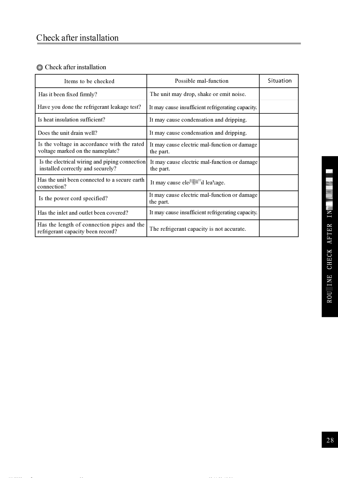 Sinclair ASH-24CN owner manual Check after installation 