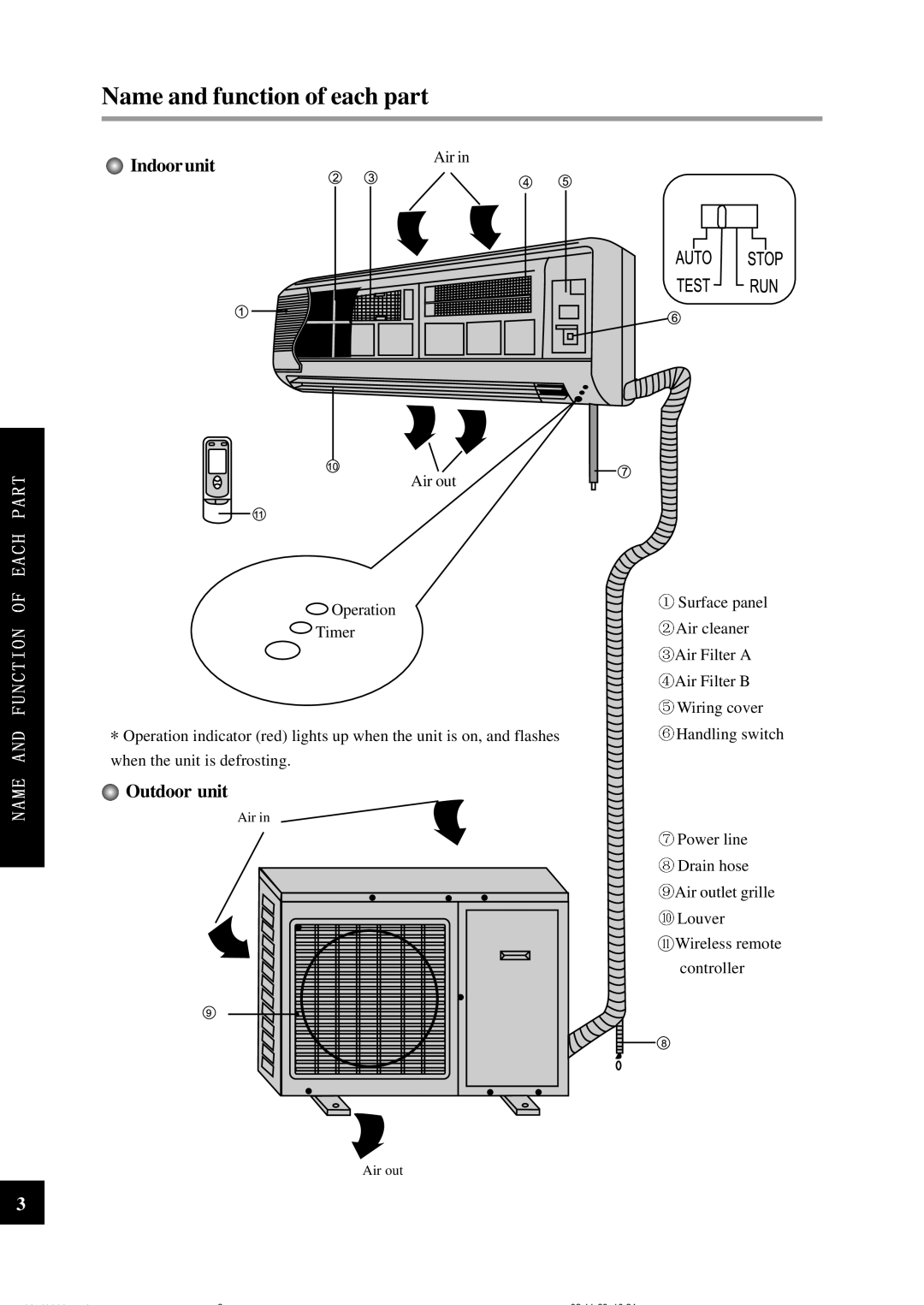 Sinclair ASH-24CN owner manual Name and function of each part, Indoor unit, Outdoor unit 