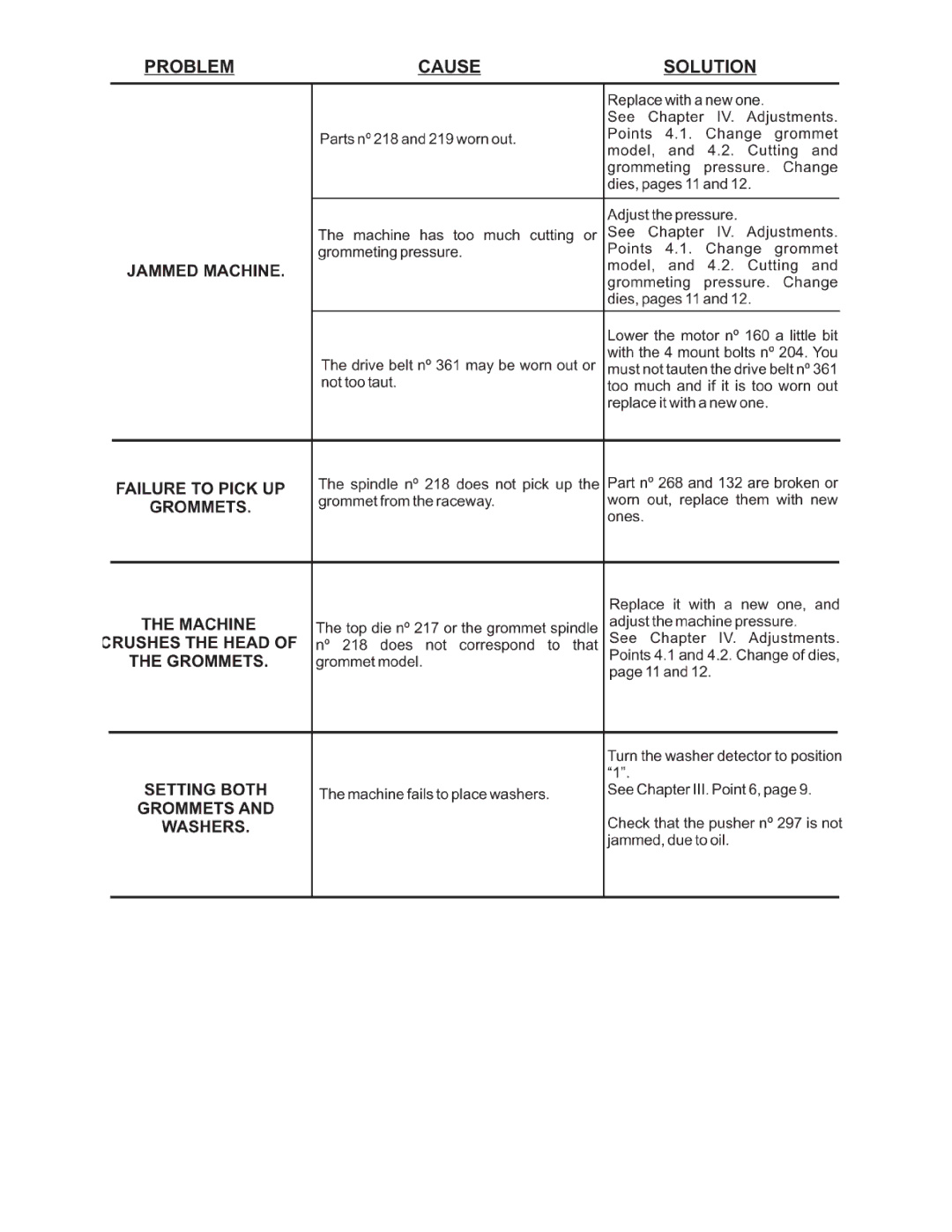 Sinclair PG-239 manual 