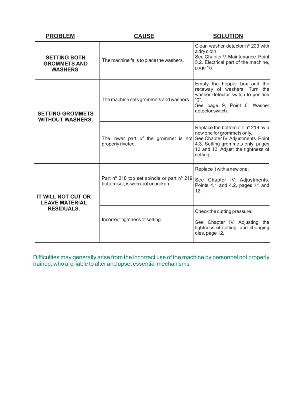 Sinclair PG-239 manual 