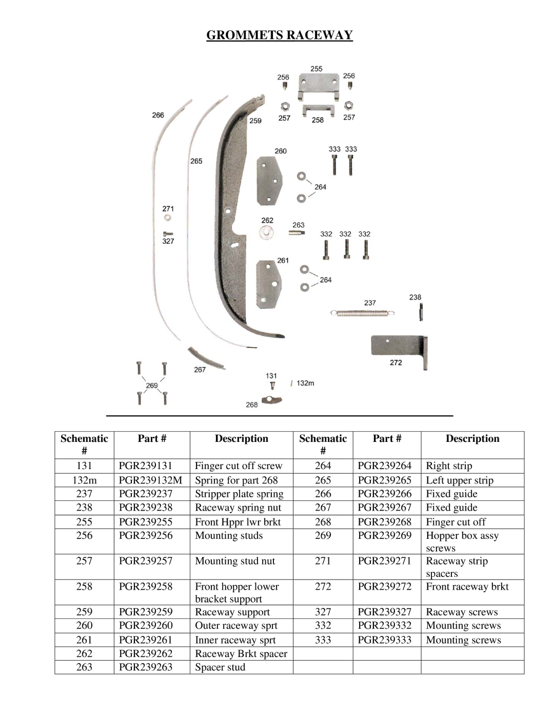 Sinclair PG-239 manual Grommets Raceway 