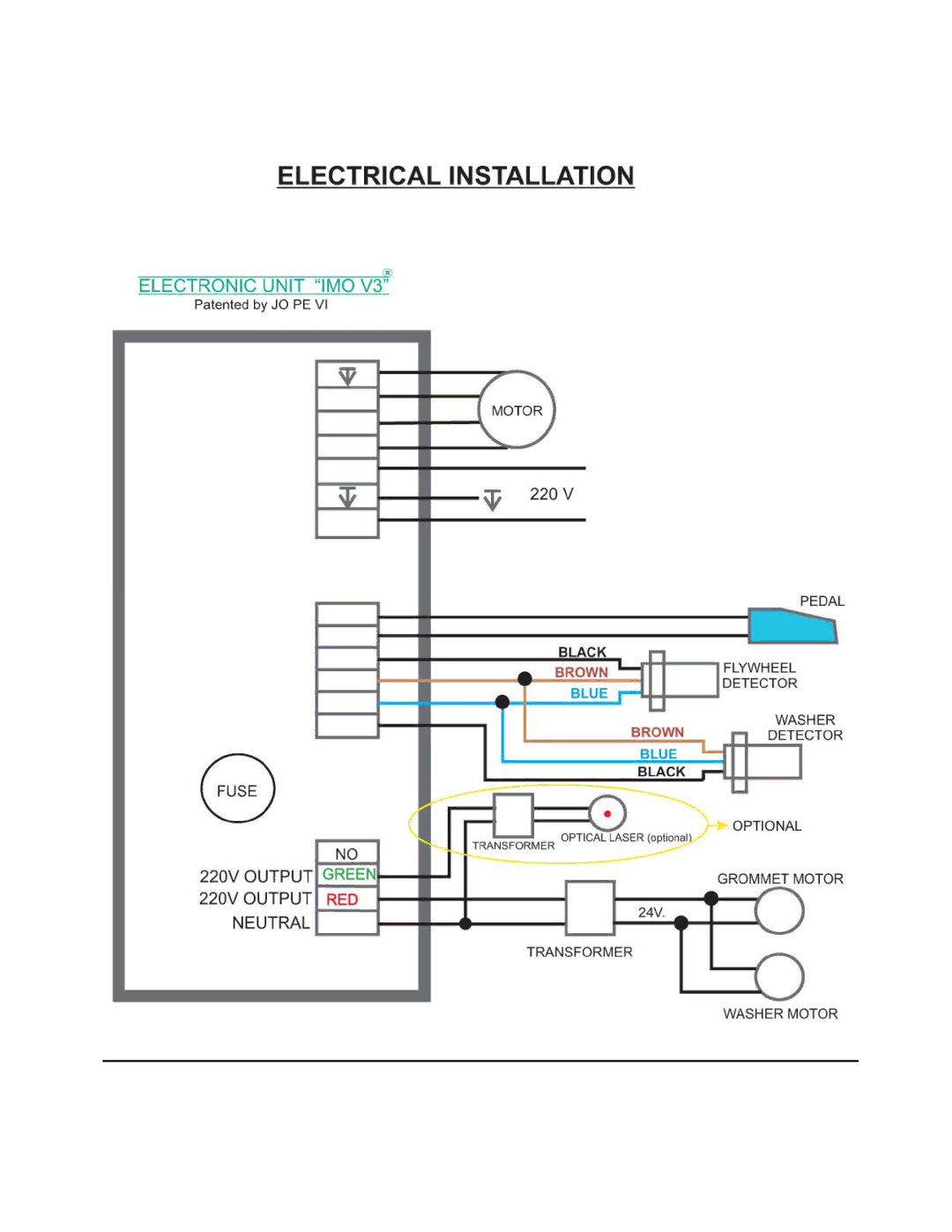 Sinclair PG-239 manual 