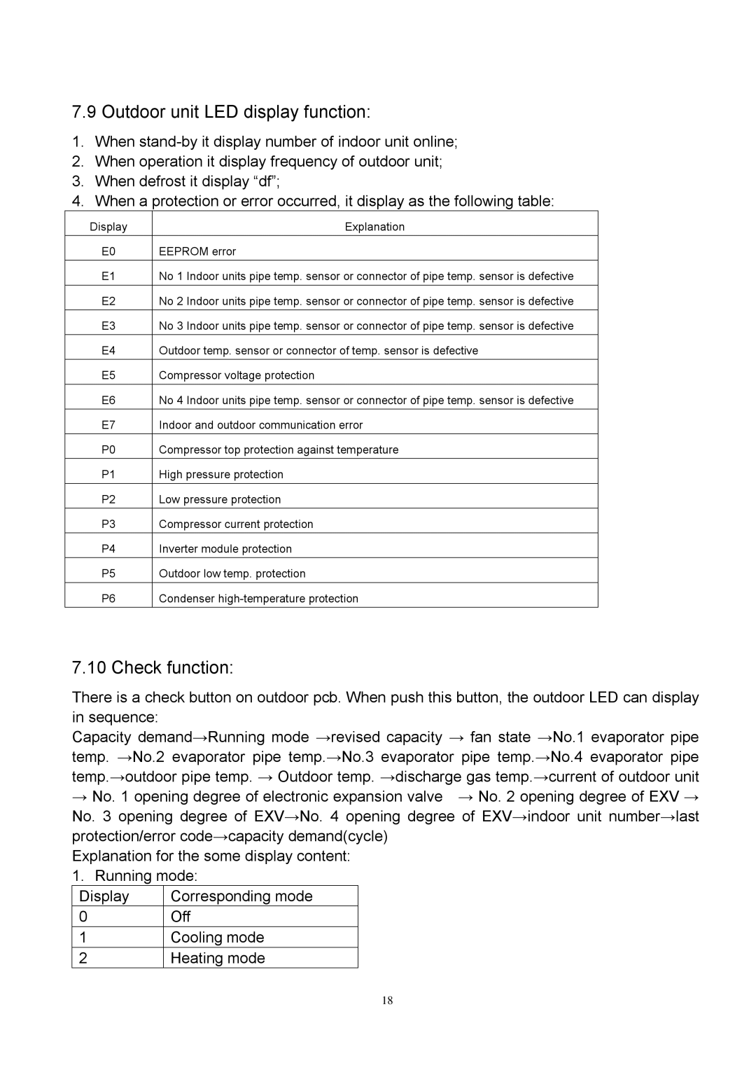 Sinclair SMF-C18AI, SMF-4E27AI, SMF-C12AI, SMF-C09AI service manual Outdoor unit LED display function, Check function 