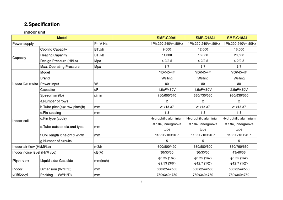 Sinclair SMF-4E27AI, SMF-C12AI, SMF-C18AI, SMF-C09AI service manual Indoor unit 