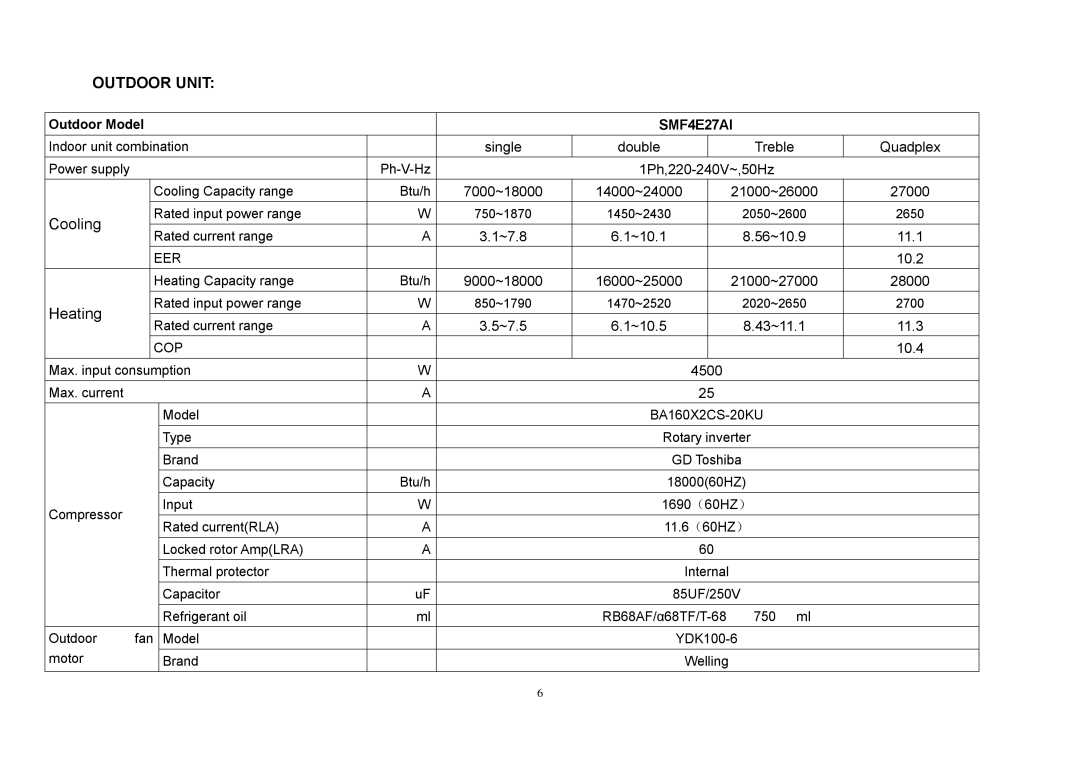 Sinclair SMF-C18AI, SMF-4E27AI, SMF-C12AI, SMF-C09AI service manual Outdoor Unit 