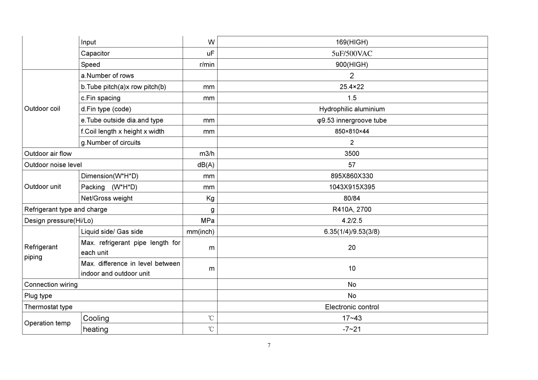 Sinclair SMF-C09AI, SMF-4E27AI, SMF-C12AI, SMF-C18AI service manual 5uF/500VAC 