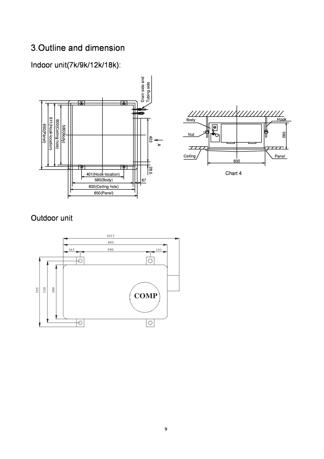 Sinclair SMF-C12AI, SMF-4E27AI, SMF-C18AI Outline and dimension, Indoor unit7k/9k/12k/18k, Outdoor unit, Comp, Chart 