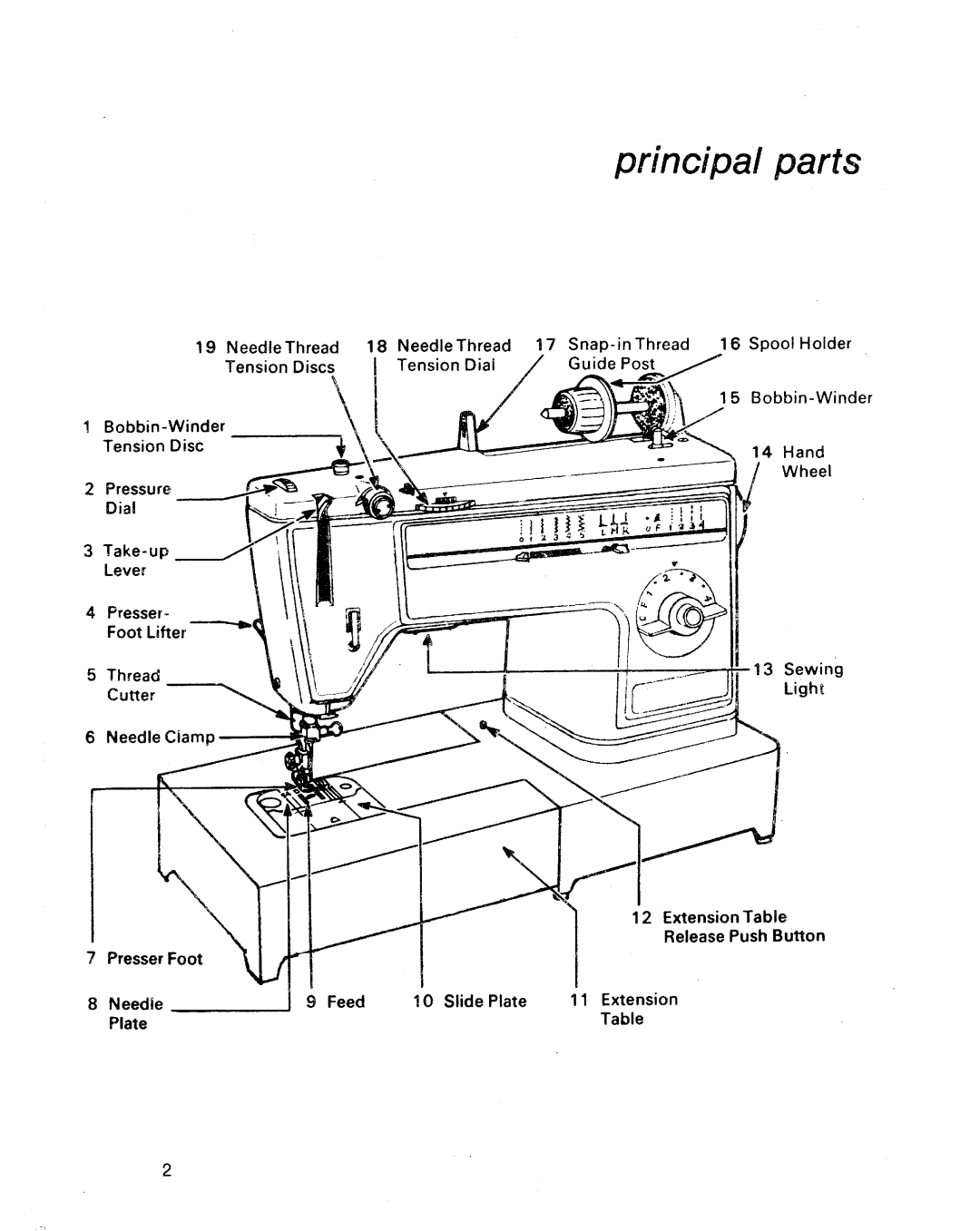 Singer 1022, 1021 manual 