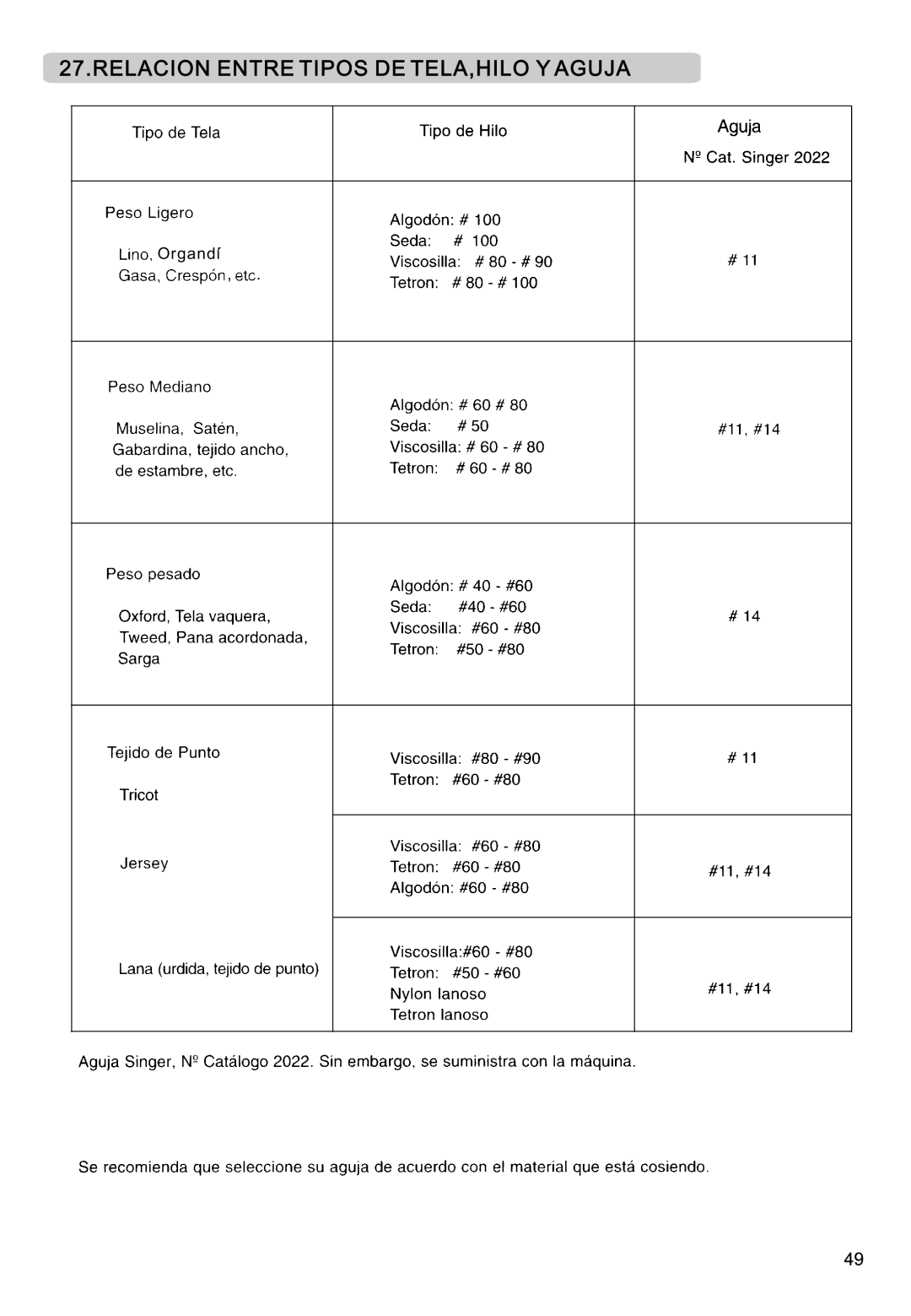 Singer 14CG744, 14CG754, 14SH764, 14SH744, 14SH754 manual Relacion Entre Tipos DE TELA,HILO Y Aguja 