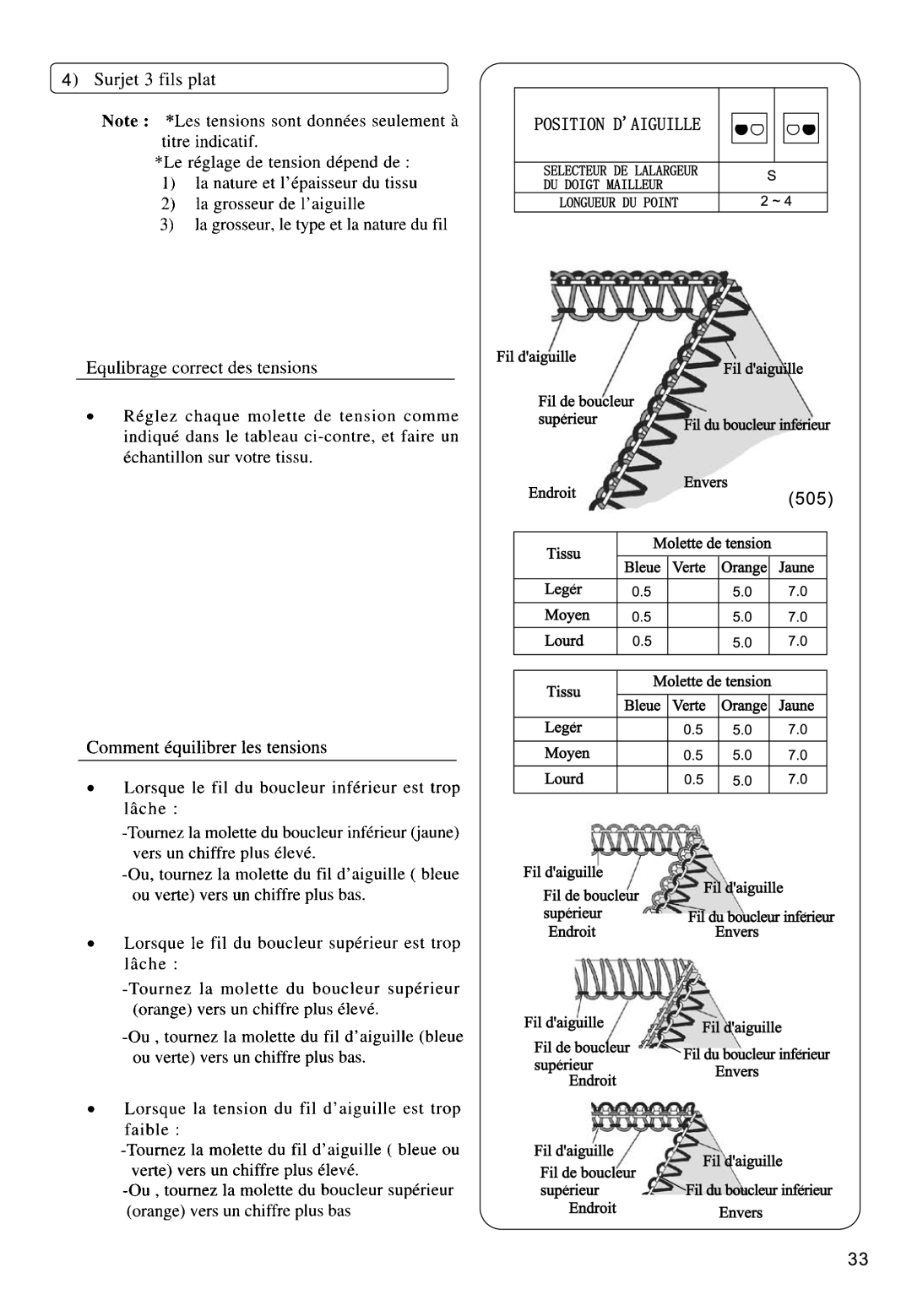 Singer 14SH764, 14CG754, 14CG744, 14SH744, 14SH754 manual Leger Moyen Lourd 