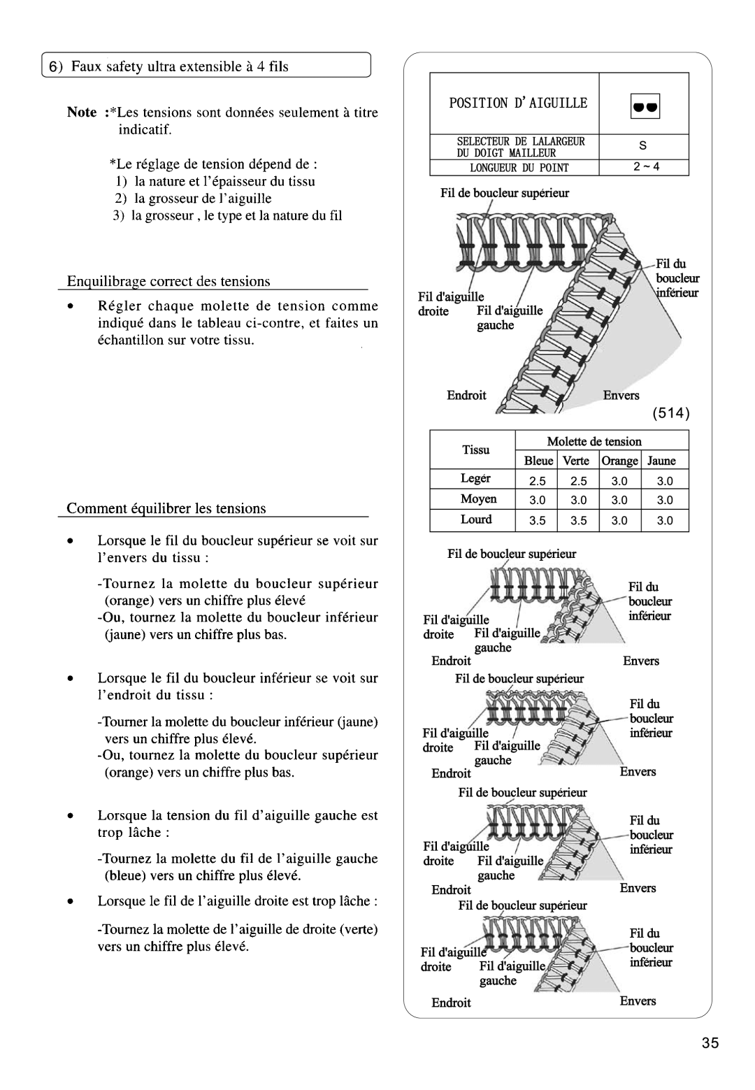 Singer 14SH754, 14CG754, 14CG744, 14SH764, 14SH744 manual Fil daiguille 