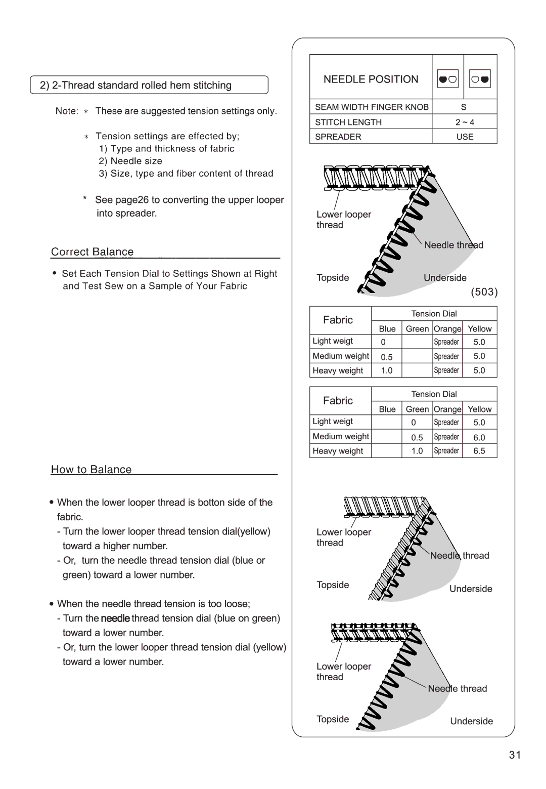 Singer 14SH744, 14CG754, 14CG744, 14SH764, 14SH754 manual Needle 