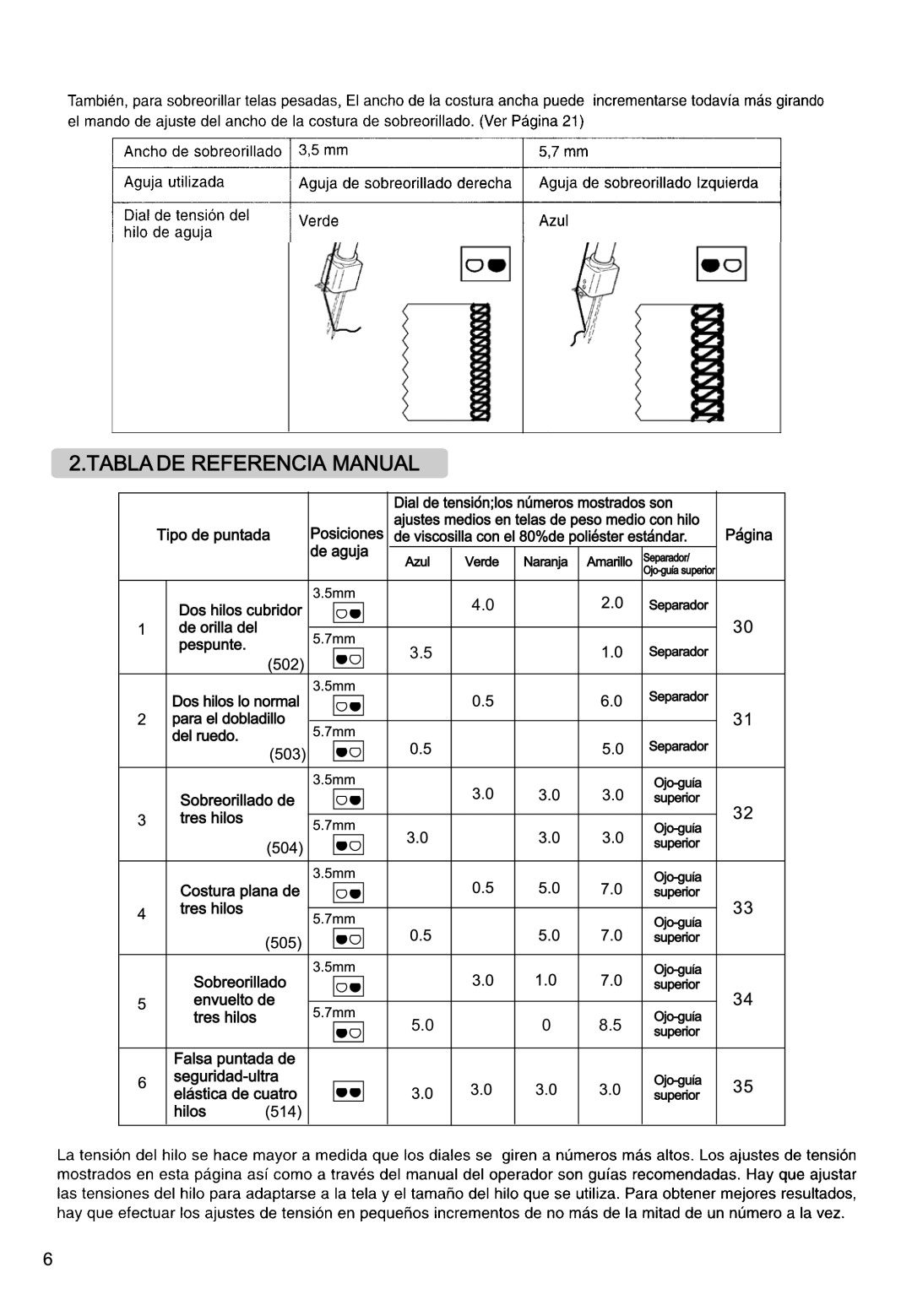 Singer 14CG754, 14CG744, 14SH764, 14SH744, 14SH754 manual Tabla DE Referencia Manual, Tipo de puntada 