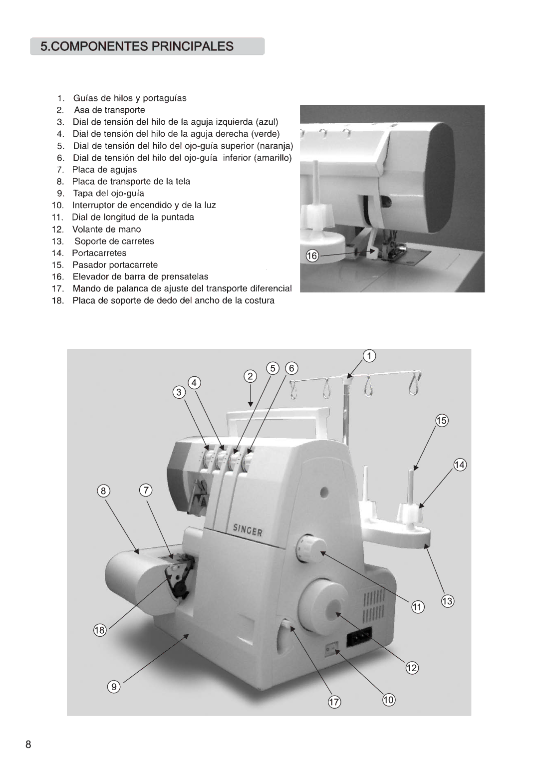 Singer 14SH764, 14CG754, 14CG744, 14SH744, 14SH754 manual Componentes Principales 