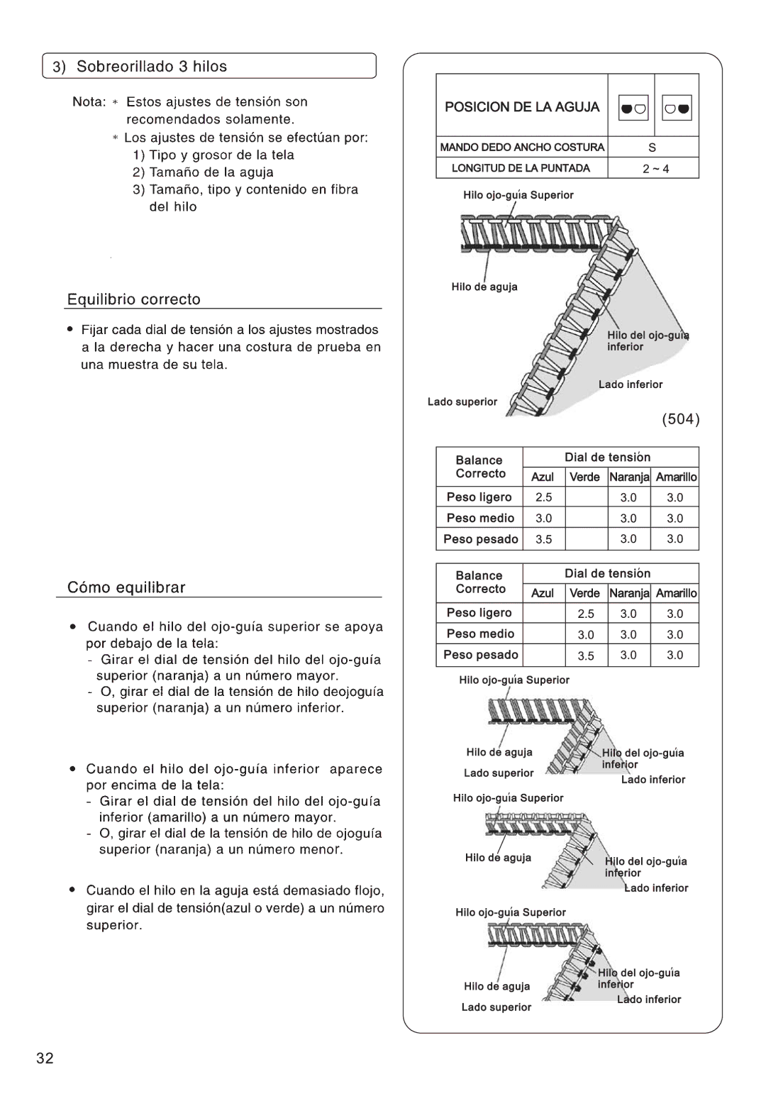 Singer 14SH754, 14CG754, 14CG744, 14SH764, 14SH744 manual Posicion DE LA Aguja 