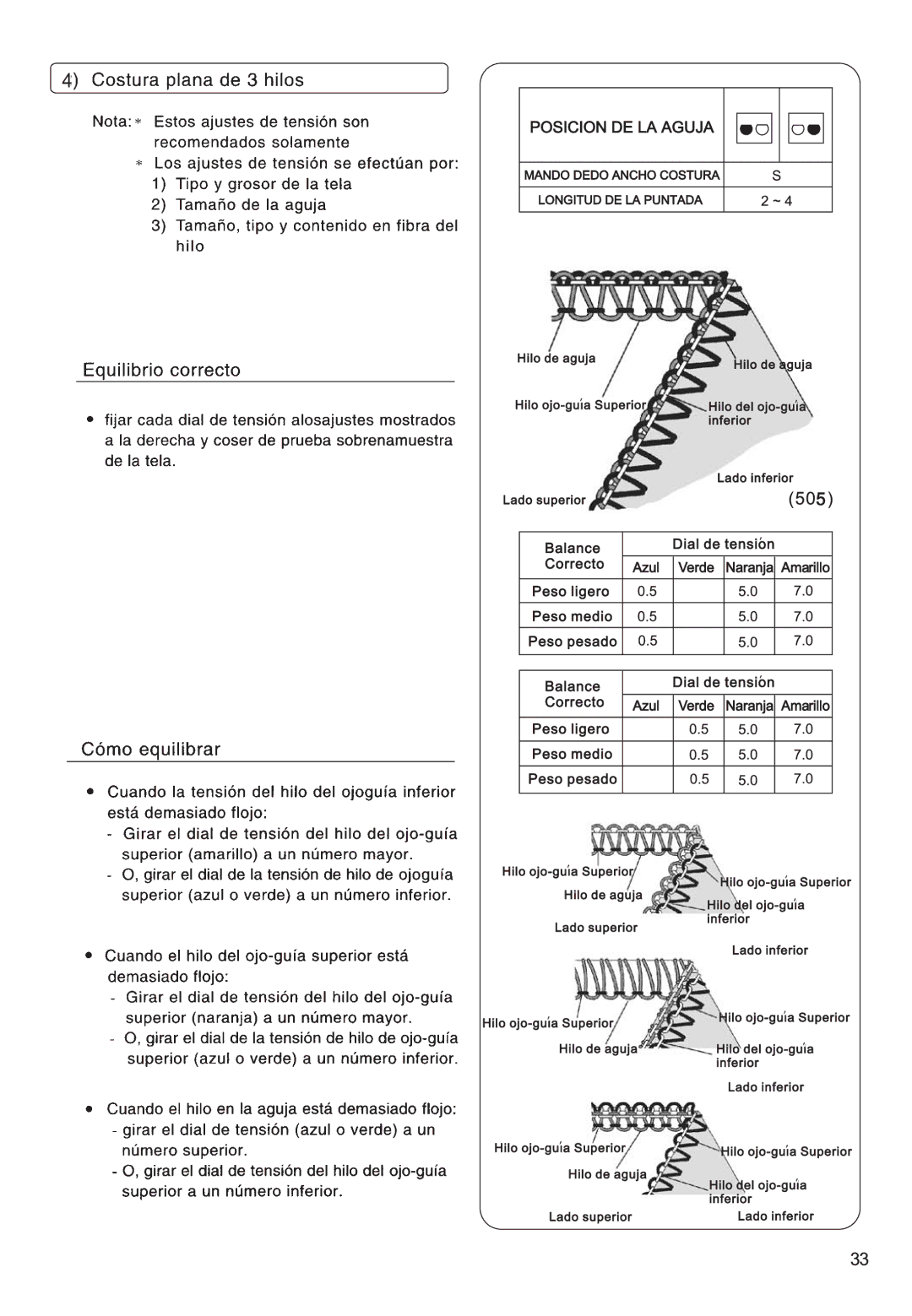 Singer 14CG754, 14CG744, 14SH764, 14SH744, 14SH754 manual Hilo del ojo-guia 