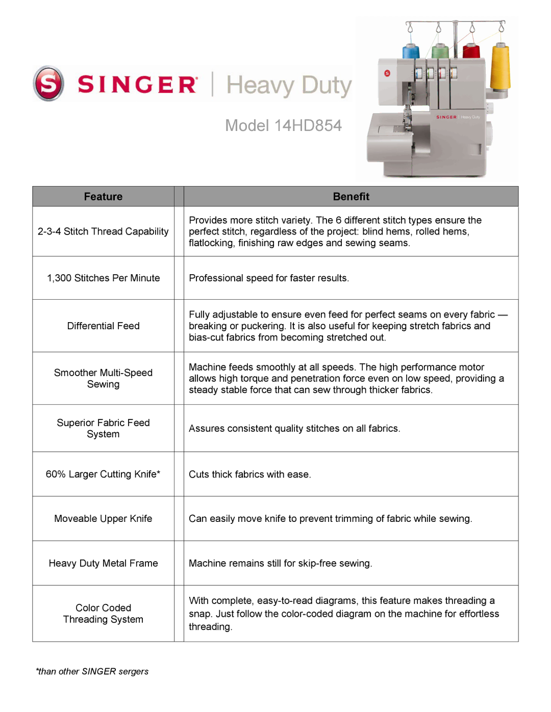 Singer manual Model 14HD854, Feature Benefit 