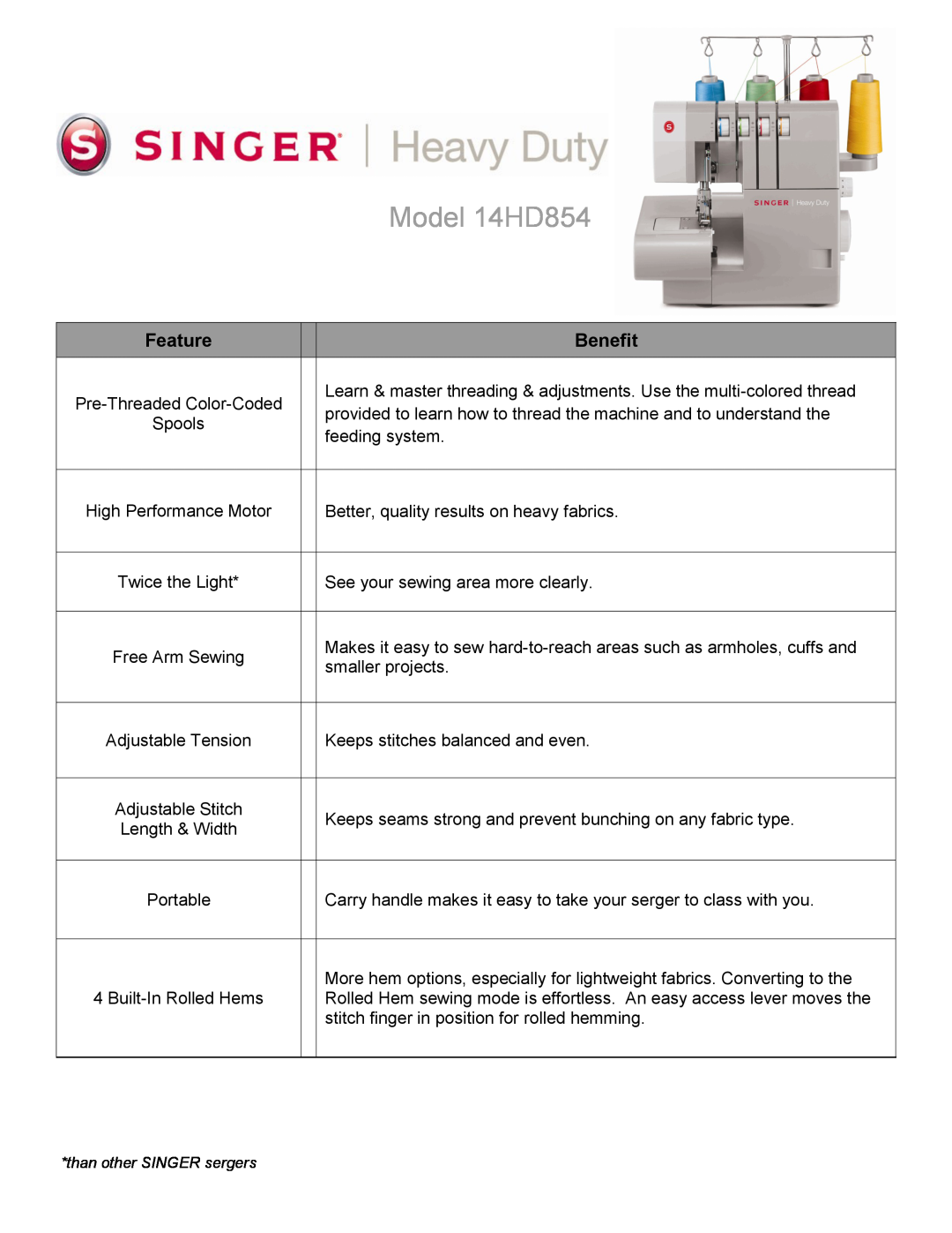 Singer manual Model 14HD854, Feature, Benefit, Pre-Threaded Color-Coded 