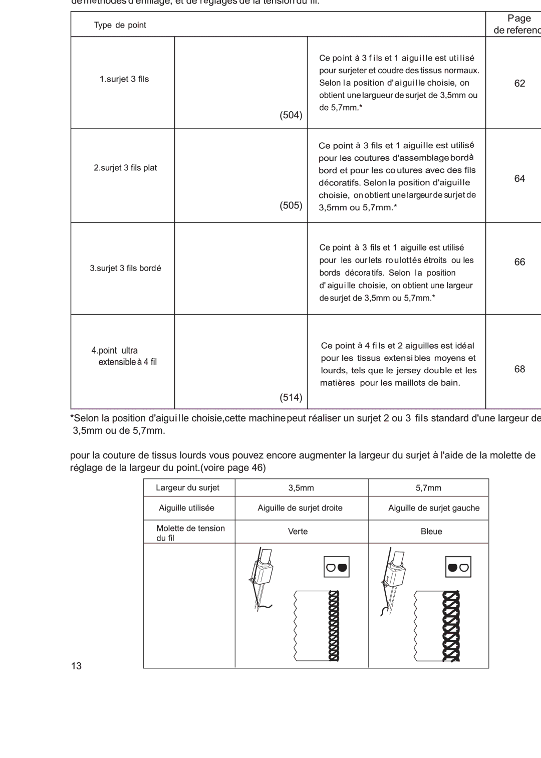 Singer 14SH654, 14SH644 manual 