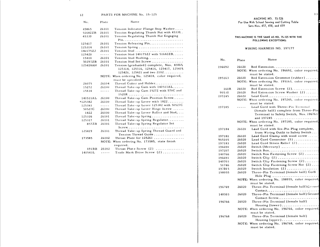 Singer 15-125, 15-126 manual 