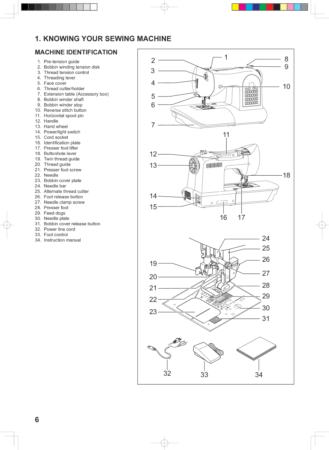 Singer 160 instruction manual Knowing Your Sewing Machine, Machine Identification 