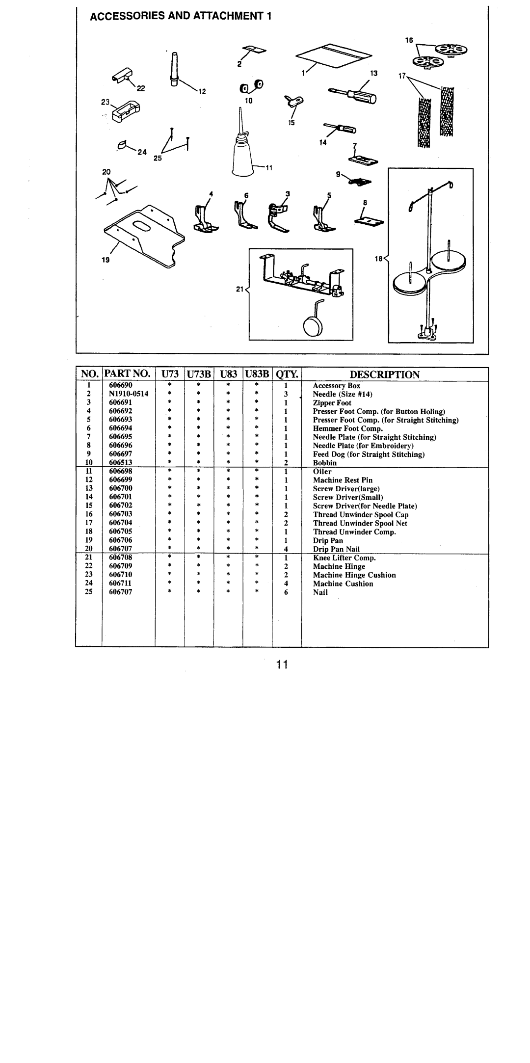 Singer 20U83B, 20U73B manual 