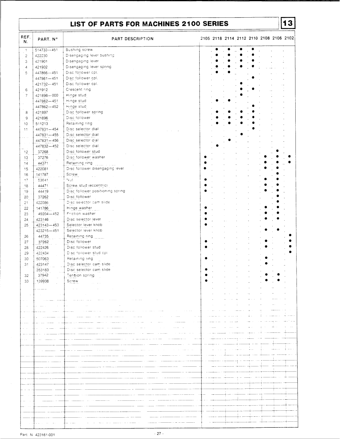 Singer 2100 Series manual 