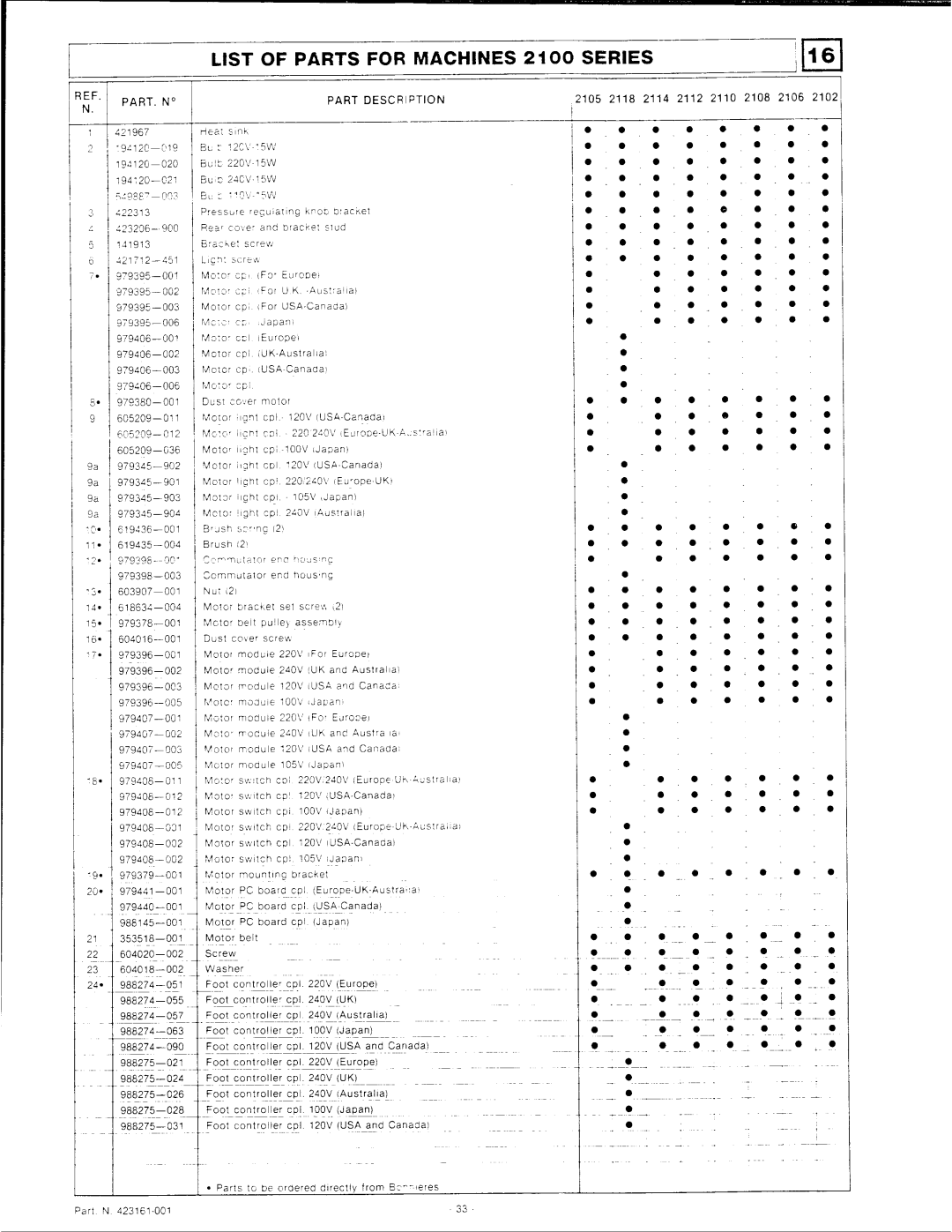 Singer 2100 Series manual 