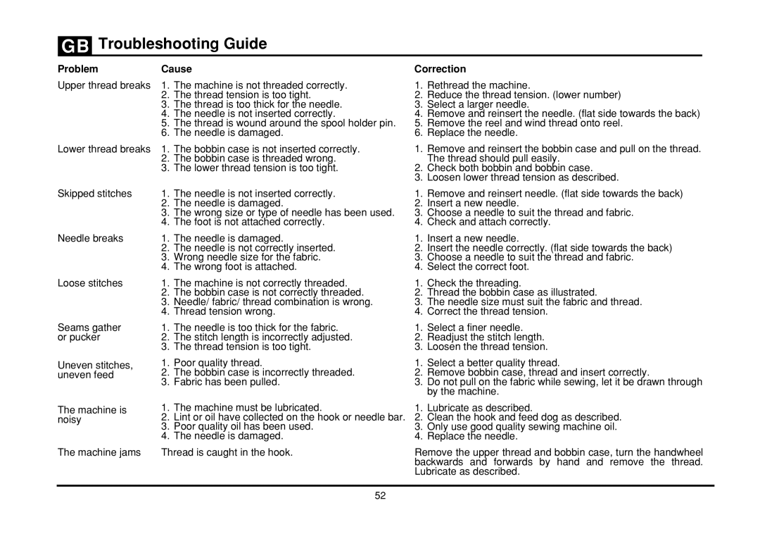 Singer 2277 instruction manual $ @ 