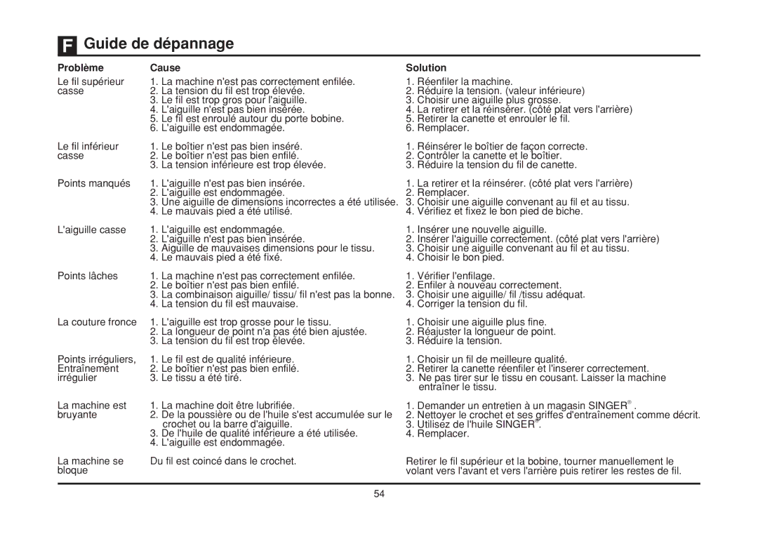 Singer 2277 instruction manual #Wn 