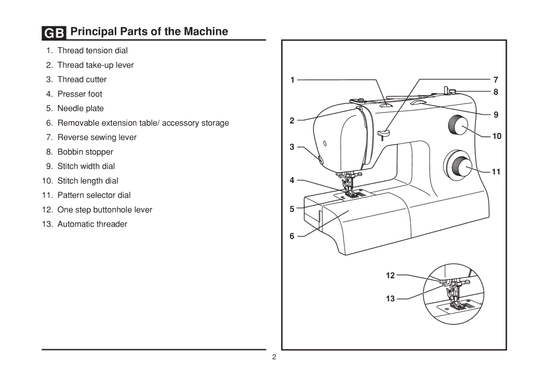 Singer 2277 instruction manual # 3*% $ # $ 