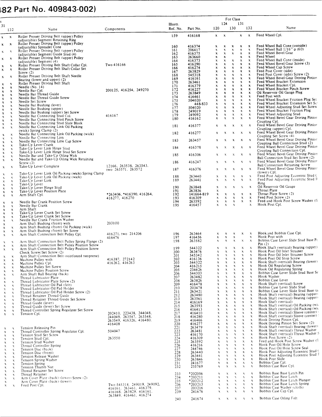 Singer 236U120, 236U124, 236U131, 236U130 manual 