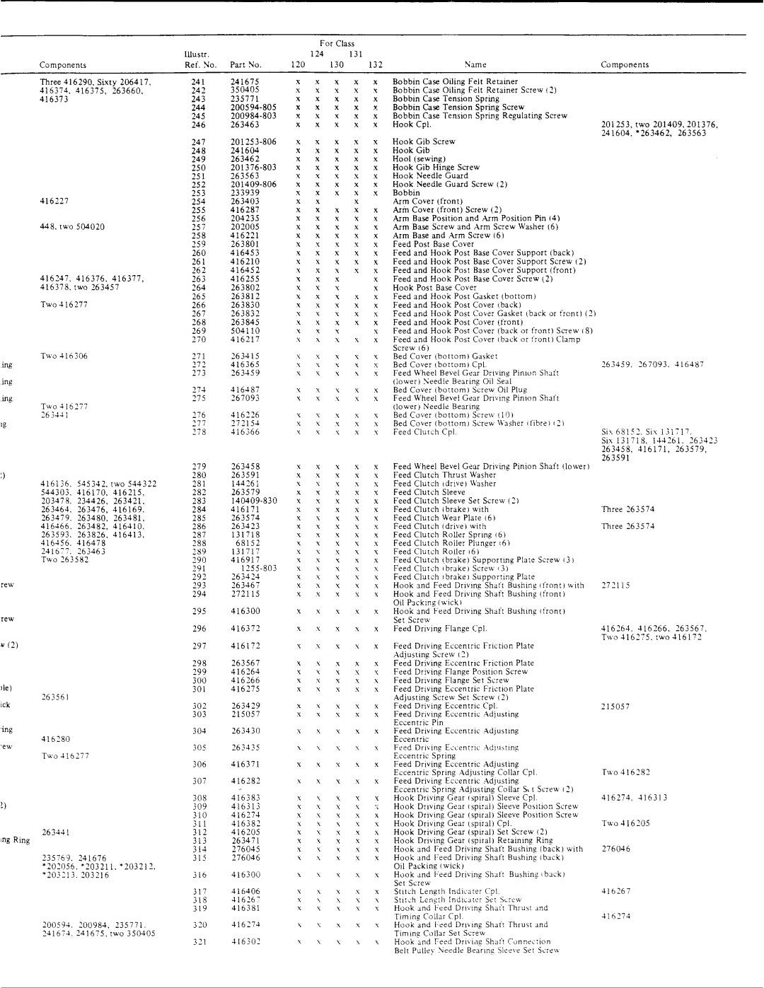 Singer 236U130, 236U124, 236U131, 236U120 manual 