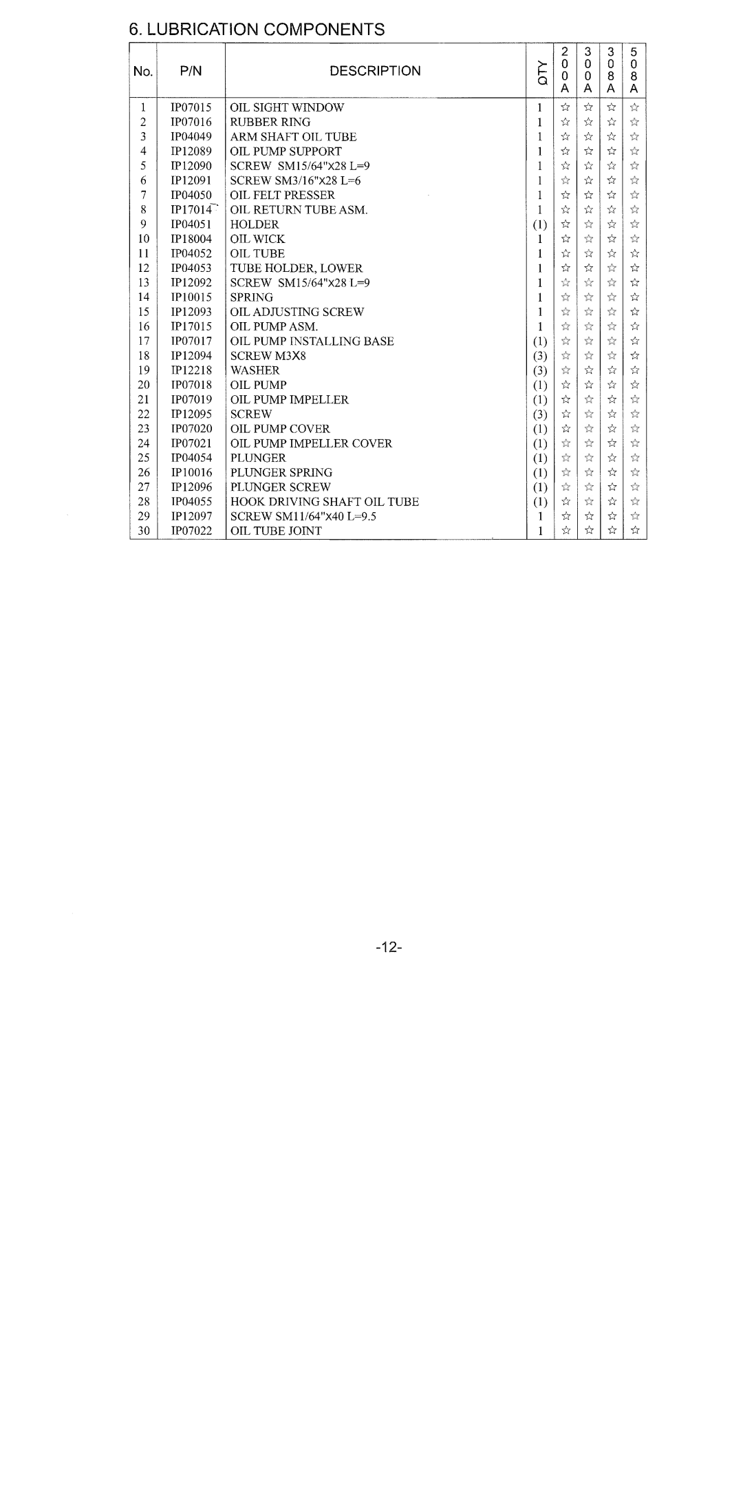 Singer 2591 manual 