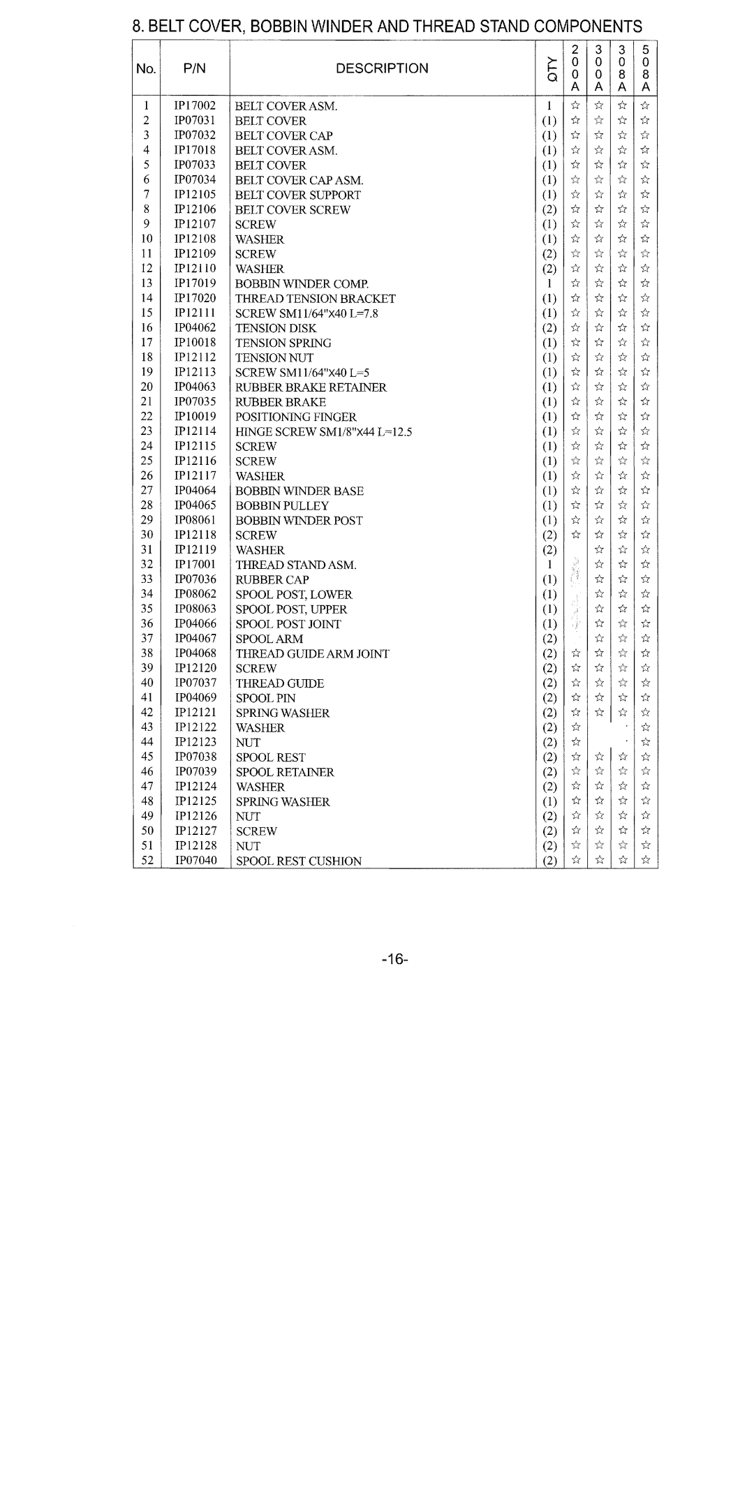 Singer 2591 manual 