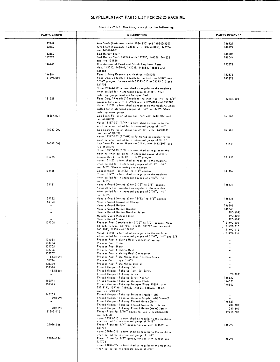 Singer 262-21, 262-22, 262-24, 262-25, 262-23 manual 