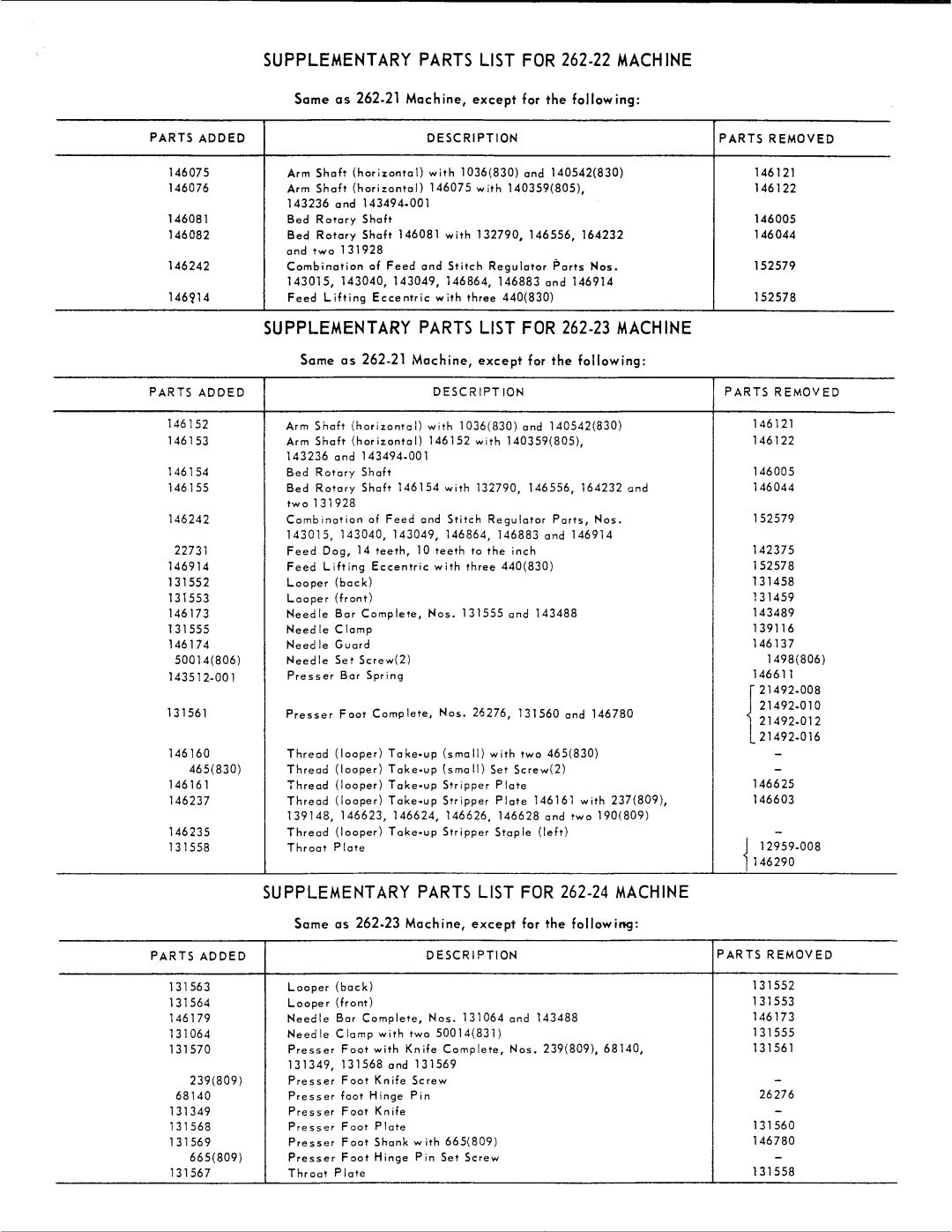 Singer 262-23, 262-22, 262-24, 262-25, 262-21 manual 