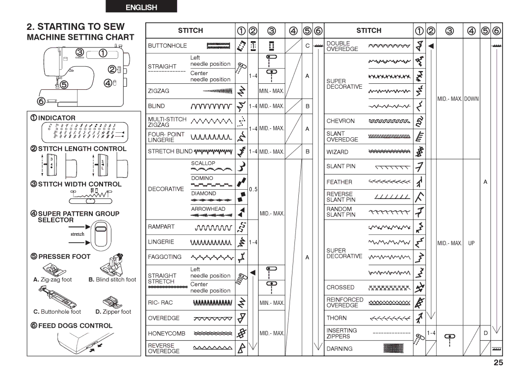 Singer 2639 instruction manual Starting to SEW, Machine Setting Chart 