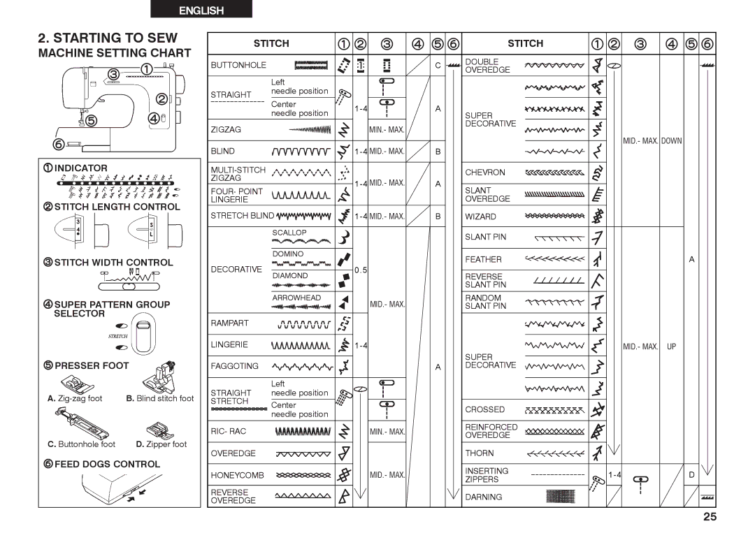 Singer 2662 instruction manual Starting to SEW, Machine Setting Chart 