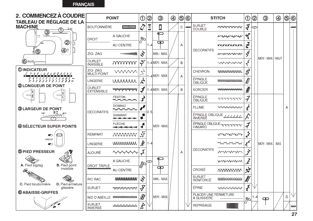 Singer 2662 instruction manual Tableau DE Réglage DE LA Machine 