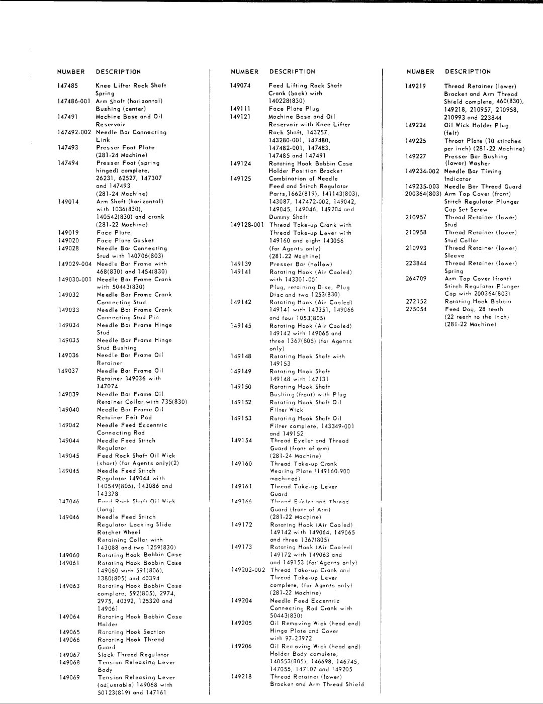 Singer 281-24, 281-22 manual 