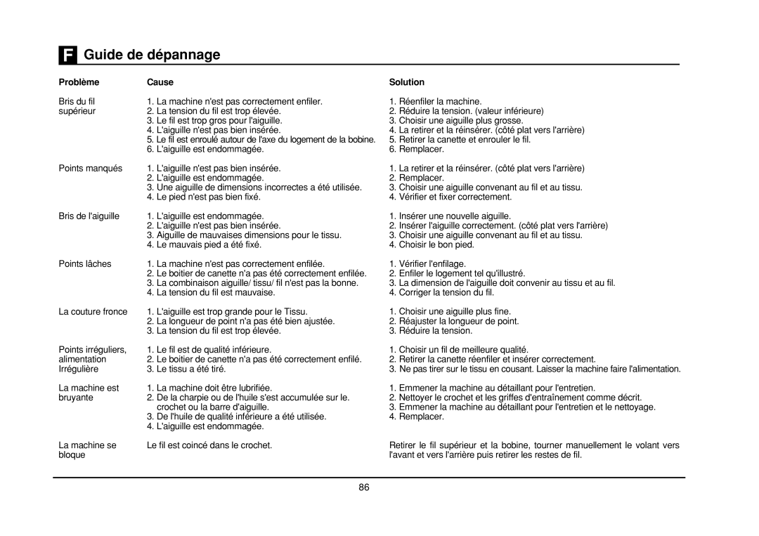 Singer 50T8 E99670, 3116 instruction manual 5W FI8 