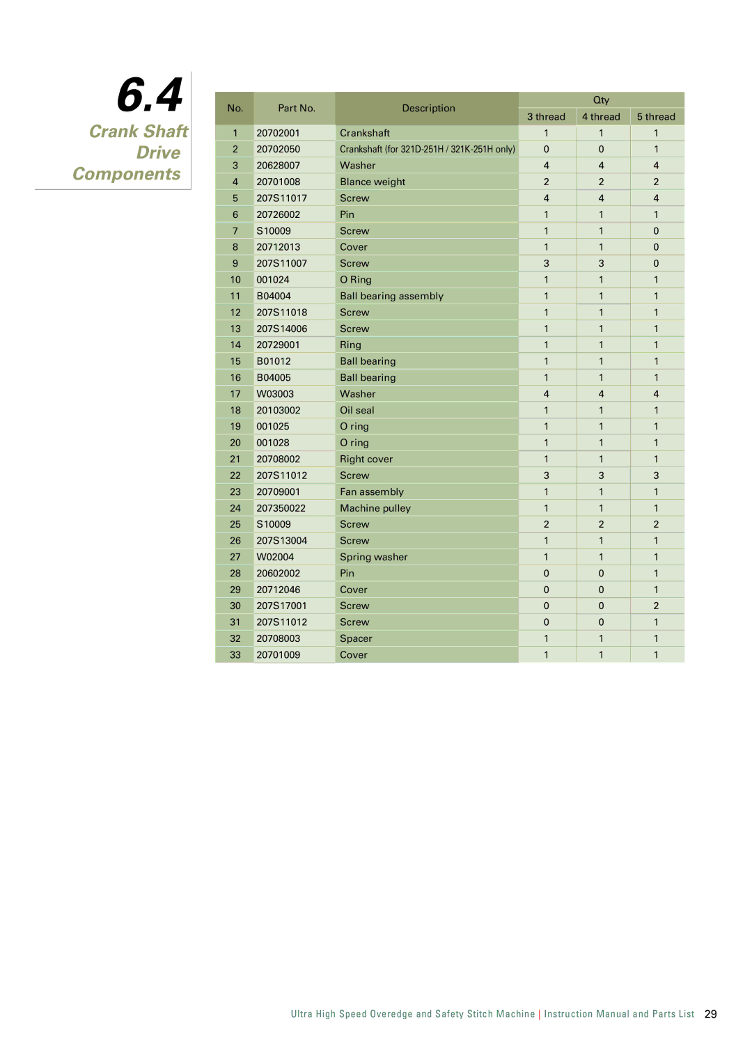 Singer 321D, 321K instruction manual Description Qty Thread 20702001 Crankshaft 20702050 