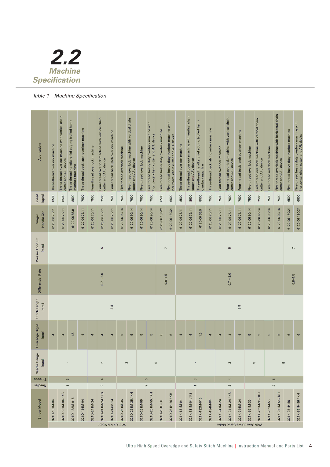 Singer 321D, 321K instruction manual Machine Speciﬁcation 