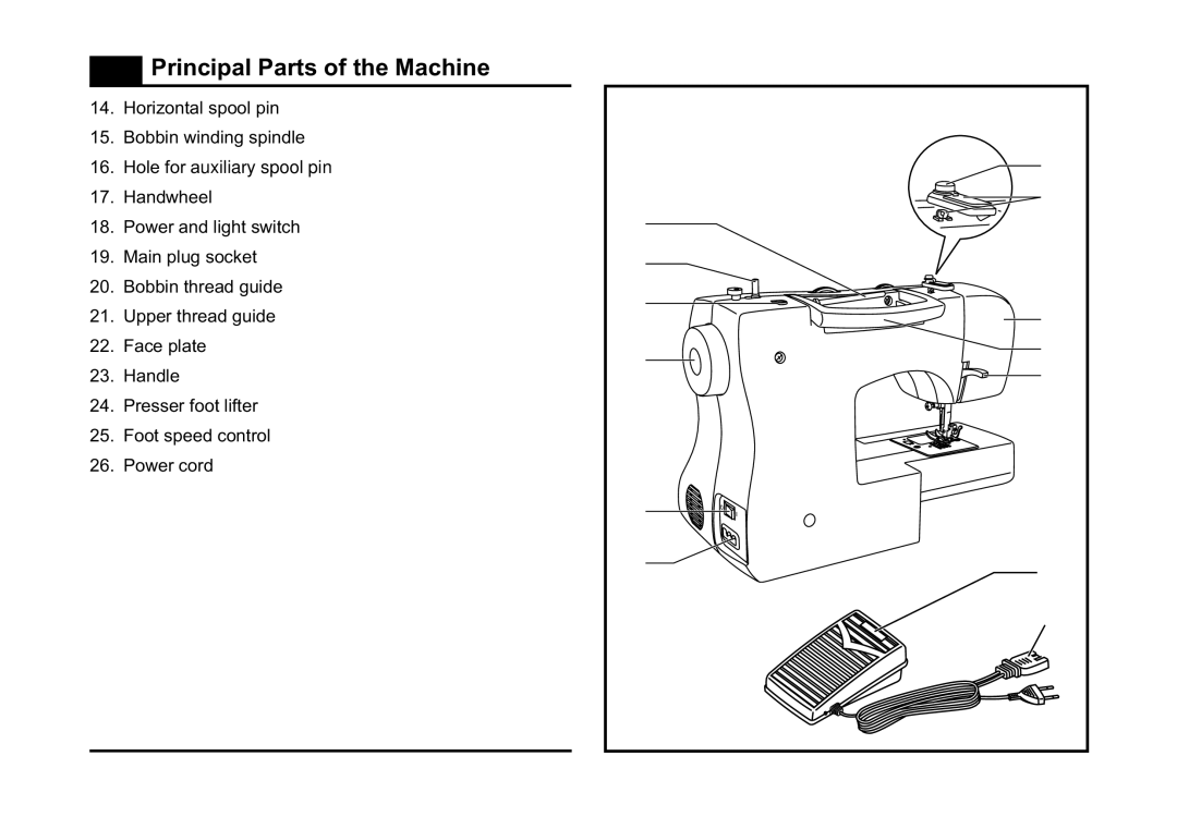 Singer 3323 instruction manual Principal Parts of the Machine 