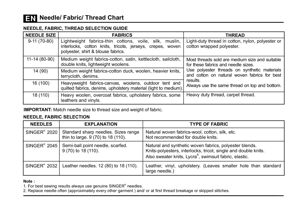 Singer 3323 instruction manual Needle/ Fabric/ Thread Chart, NEEDLE, FABRIC, Thread Selection Guide Needle Size Fabrics 